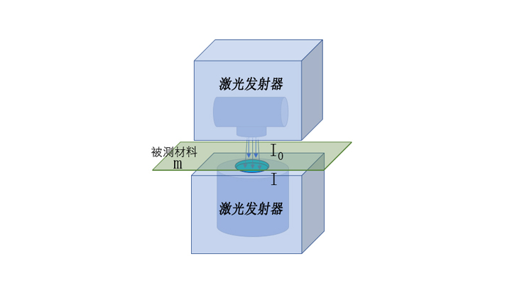 鍍鋅線(xiàn)在線(xiàn)鋅層測(cè)厚儀：保障鍍鋅產(chǎn)品質(zhì)量的關(guān)鍵設(shè)備