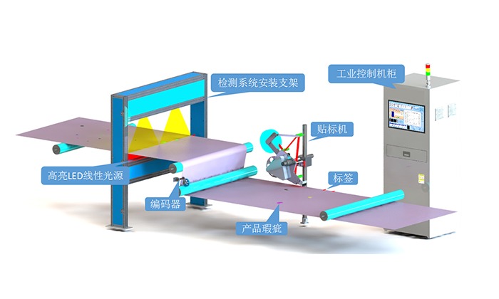 金屬表面質(zhì)量缺陷在線檢測系統(tǒng)：給金屬產(chǎn)品裝上“智能質(zhì)檢員”
